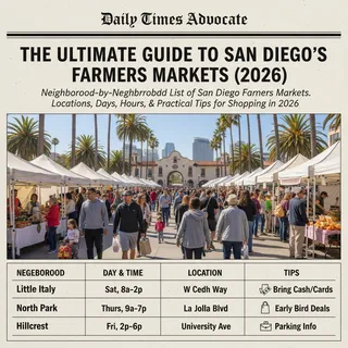 Photorealistic farmers market scene in San Diego with fresh produce displayed under natural lighting.