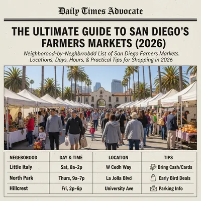 Photorealistic farmers market scene in San Diego with fresh produce displayed under natural lighting.